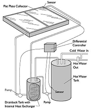 Drainback System.jpg