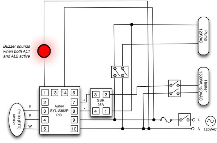 RIMS Controller.jpg