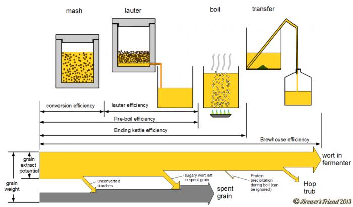 understanding_efficiency_large.jpg