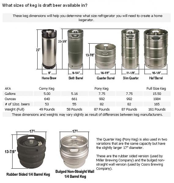 Keg Sizes.jpg