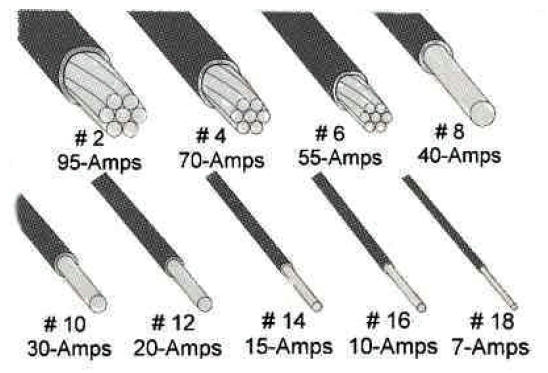copper-wire-gauge-amps.jpg