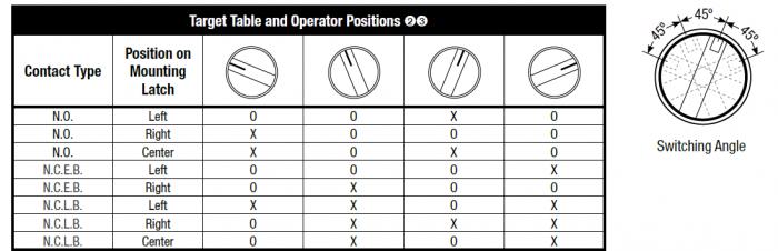 switch table.jpg