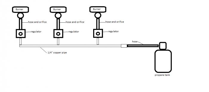 propane plumbing for brew stand.jpg