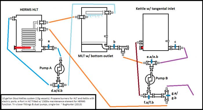 system flow b.jpg