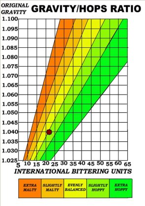 Centennial_Hops_Ratio.jpg