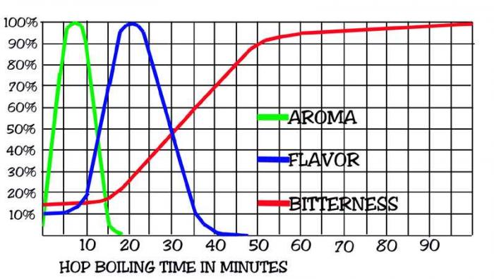 hop utilazition.jpg