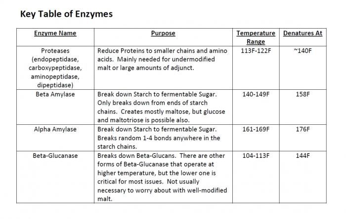 enzyme chart.jpg