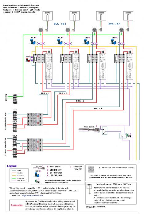 3Bbl Power Panel Boil.jpg