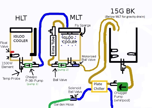 Brew Automation Scaled v2.jpg