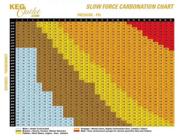 Carbonatin-Chart.jpg