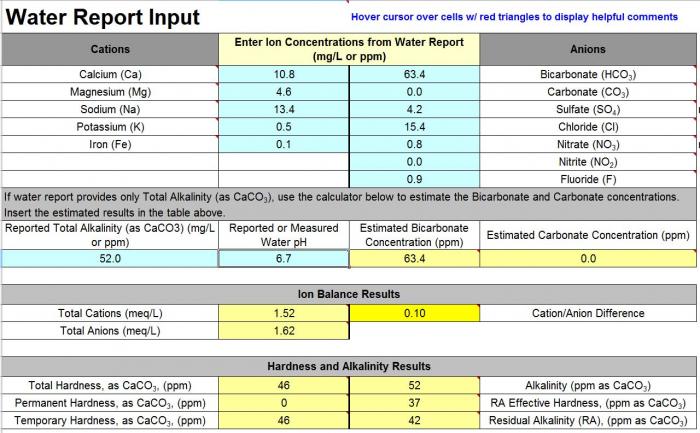WaterReport.jpg WaterReport.jpg