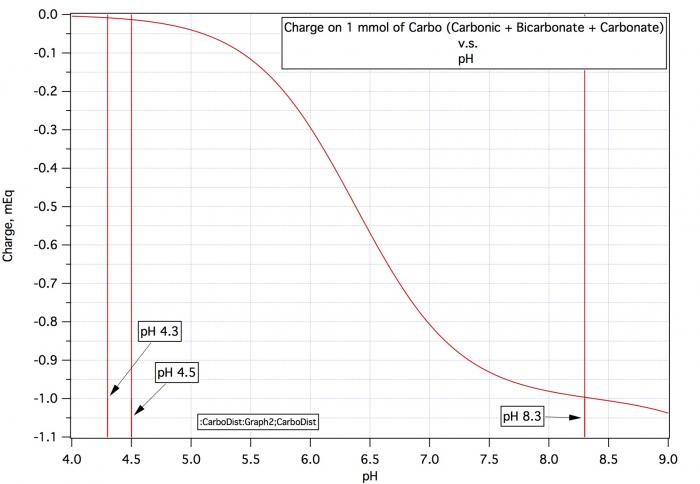 CarboDist.jpg