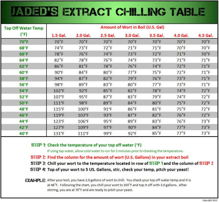 JADED'S EXTRACT CHILLING TABLE.jpg JADED'S EXTRACT CHILLING TABLE.jpg