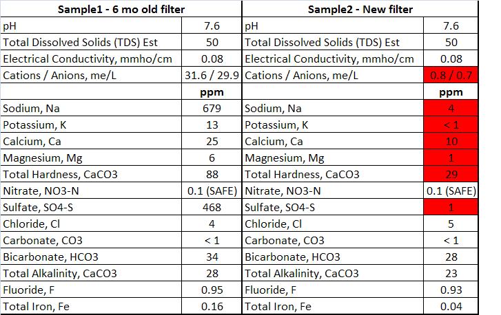 Water_Profile_120810.JPG