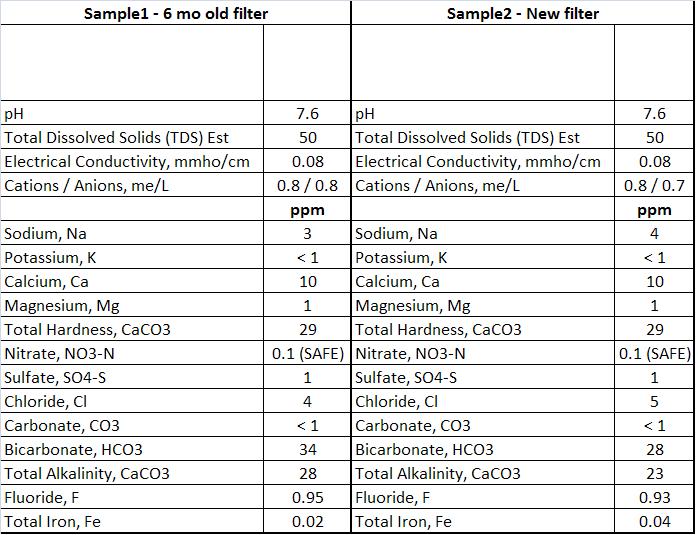Water_Profile_120910.JPG