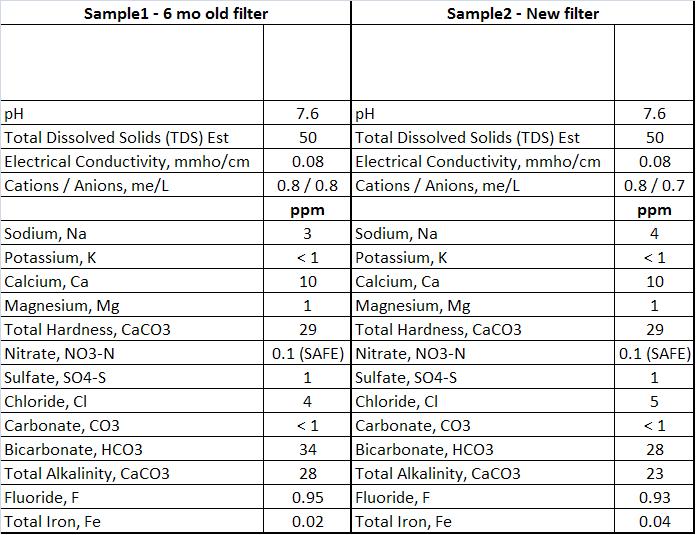 Water_Profile_120910.JPG