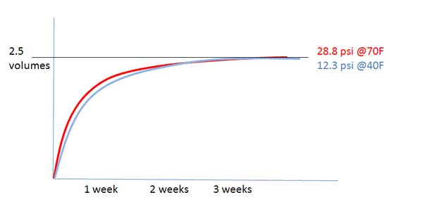 carbchart.jpg