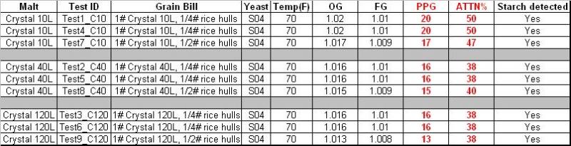 Table_Test1&2&3.jpg