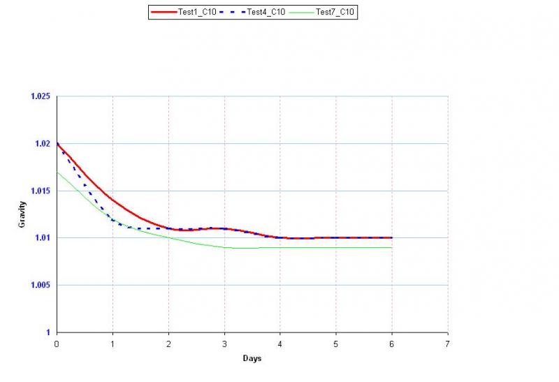 C10_1&2&3_Profile.jpg