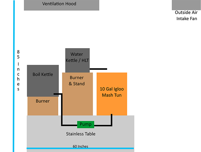BeerSetup.jpg BeerSetup.jpg