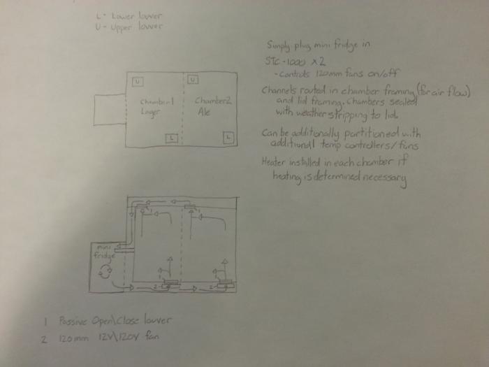 ferm-chamber-concept.jpg