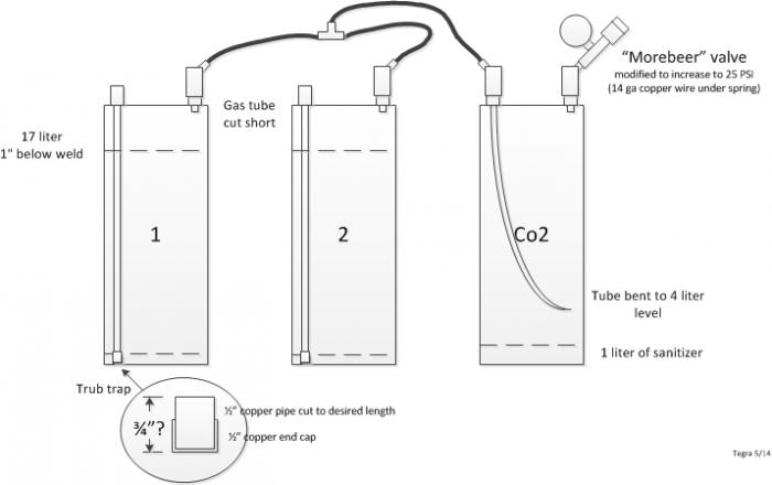 Pressure Ferment.jpg