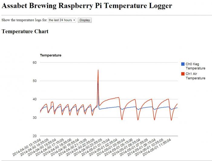 rpints_temp_cycle_change.jpg