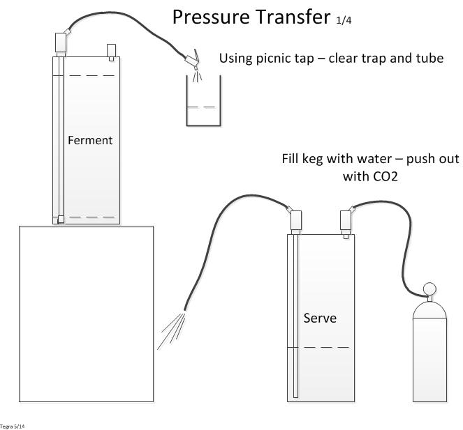 Pressure Transfer1.jpg