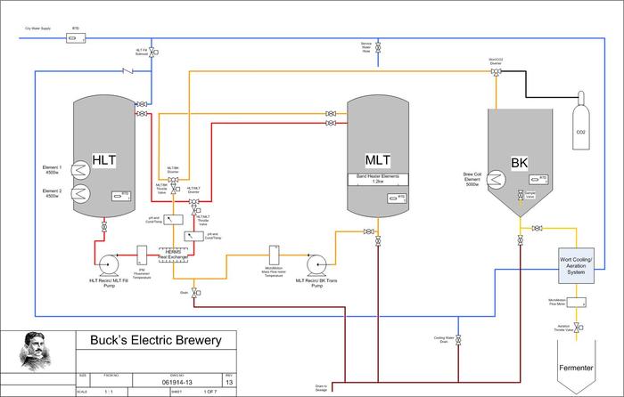 Bucks Electric Brewery V14 062114.jpg