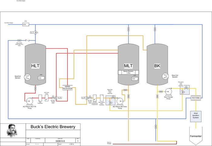 Bucks Electric Brewery V9 051614.jpg