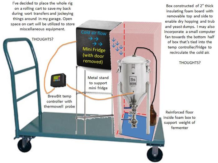 mobile_ferm_rig.jpg