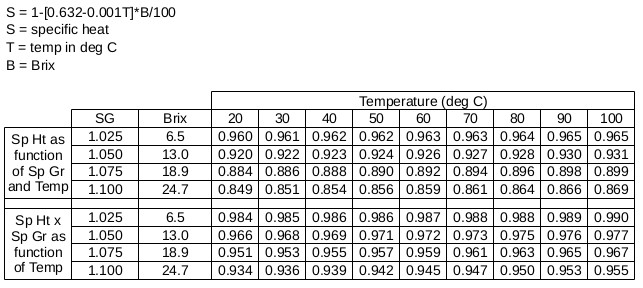Specific Heat vs Specific Gravity.jpg
