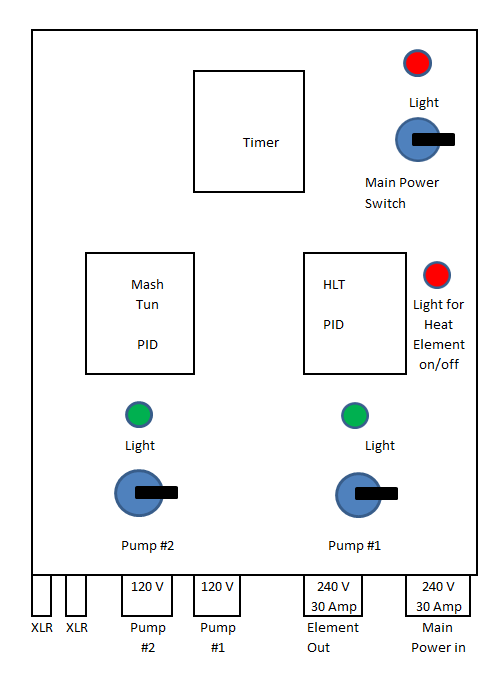 Panel Layout.PNG