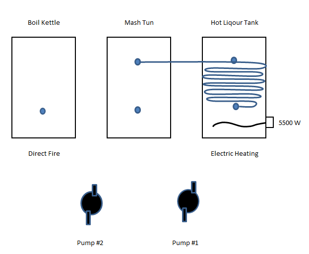 Kettle Layout.PNG