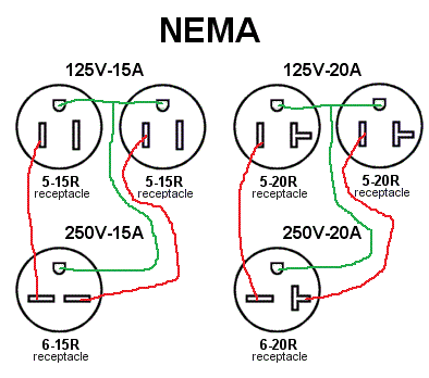 NEMAplugs.gif