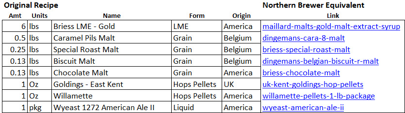 Quaffable Irish Red Ingredients.jpg