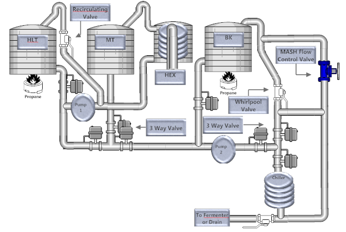 Beer%20System%20Layout.png