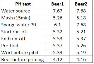 PHBEER.JPG