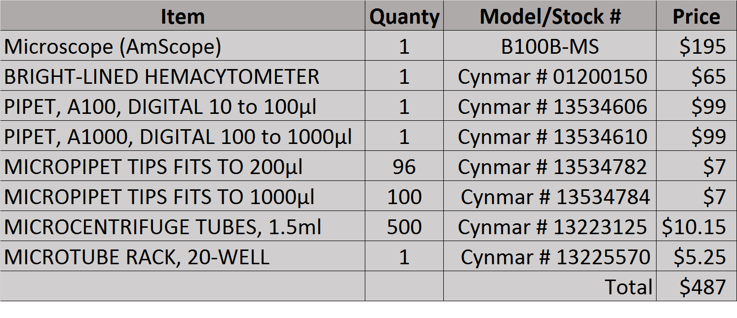 Yeast counting image.png