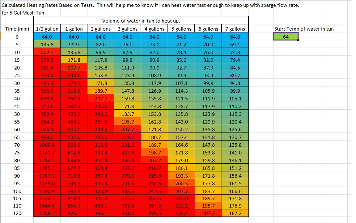 Heat Stick Data.jpg