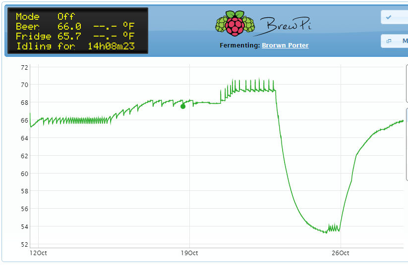 brown porter graph.20141028.png