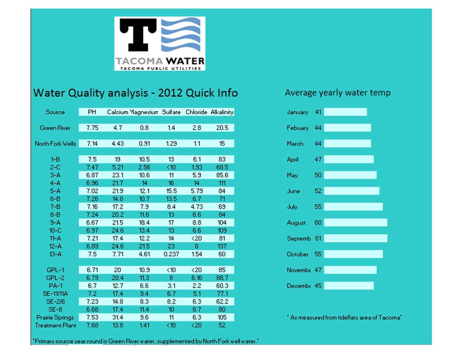 Water Chem Tacoma Brewing.jpg