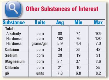 2013 Water Report.JPG