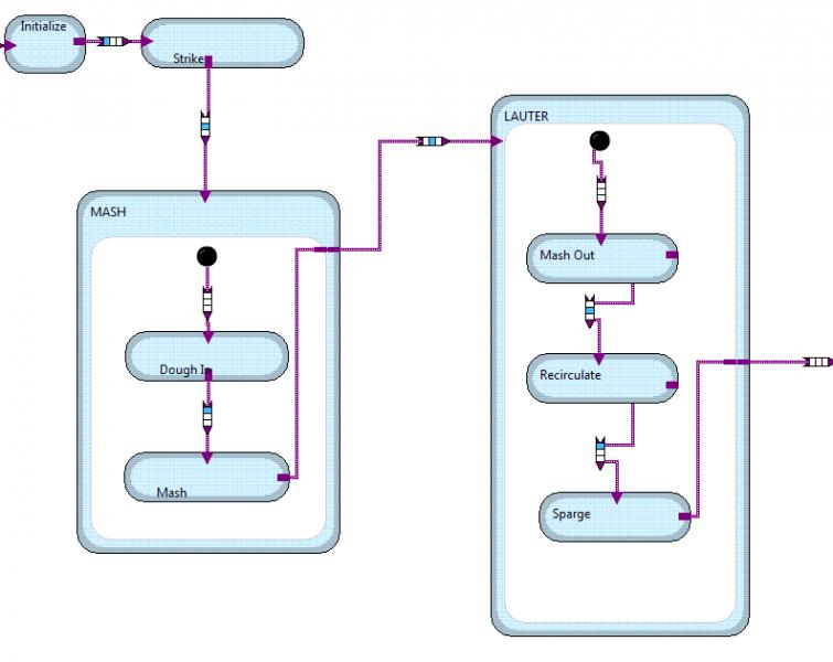 BrewLab.lvscDiagram.jpg