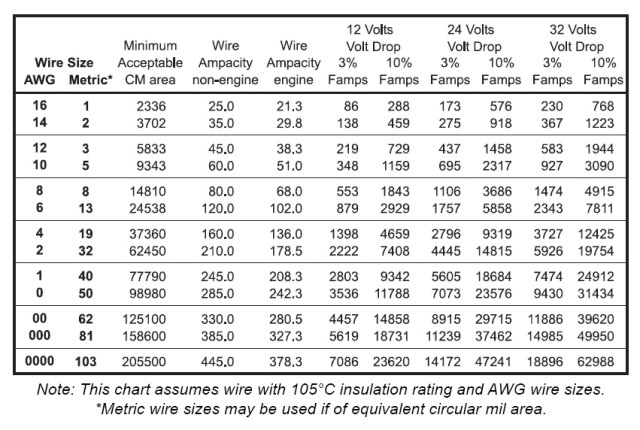 MarineWireChart.jpg
