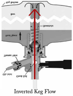 Inverted-Keg-Washer-Draft.jpg