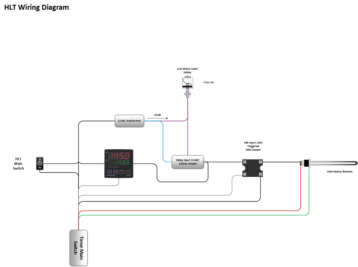 hlt wiring.jpg