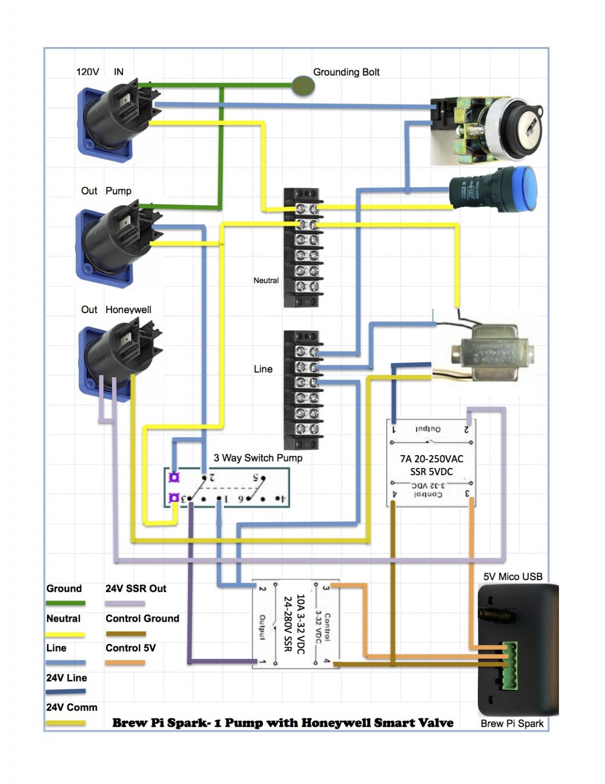 253763d1422987214-automation-start-build-wiring-diagram.jpeg