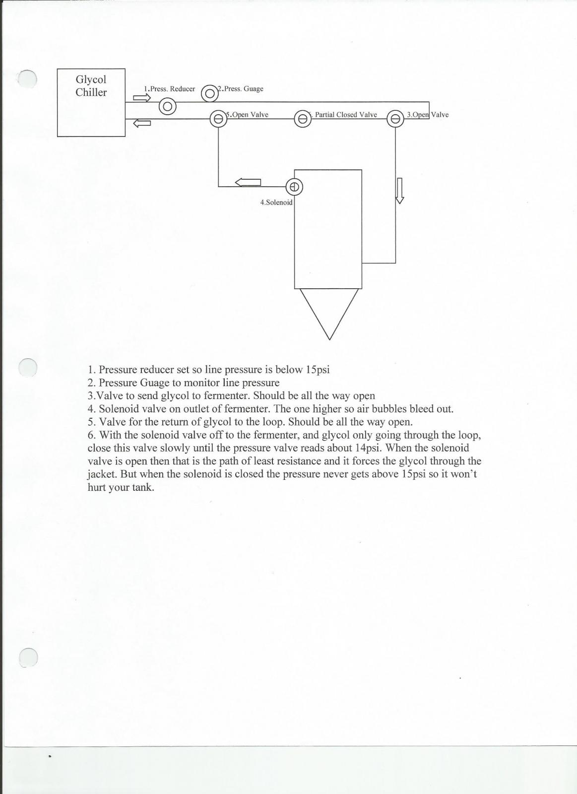 glycol loop illustration.jpg