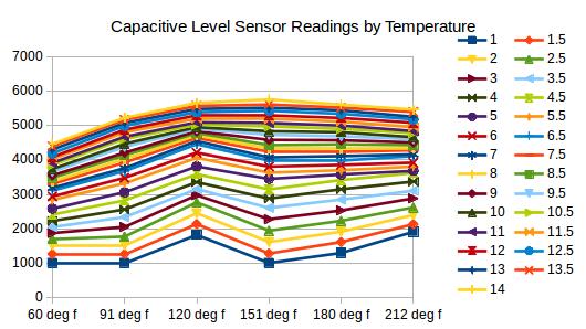 plot by temp.jpg